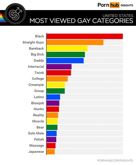 gay categories|Gay Porn Categories By Men.com – Top Gay Categories.